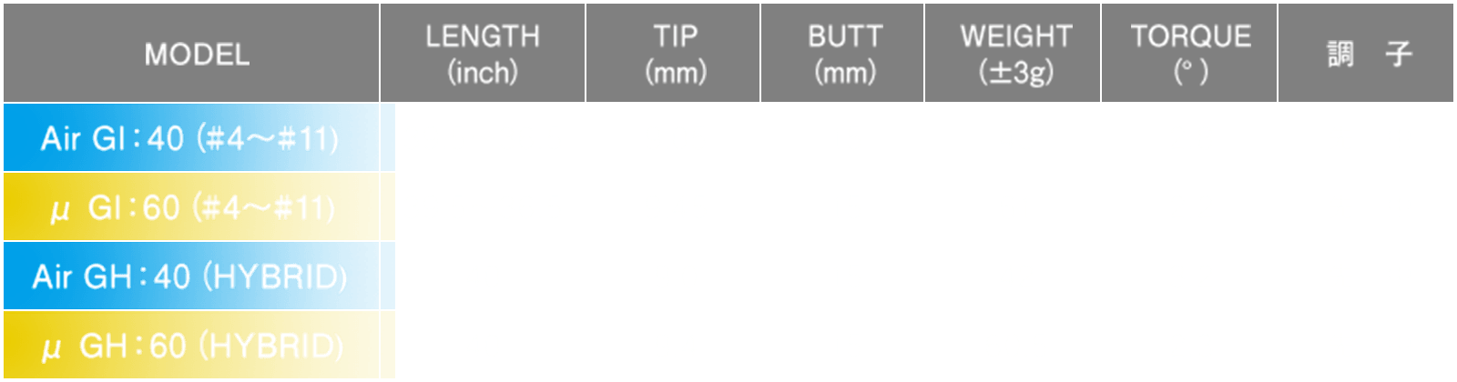 ANKAA SPECIFICATION