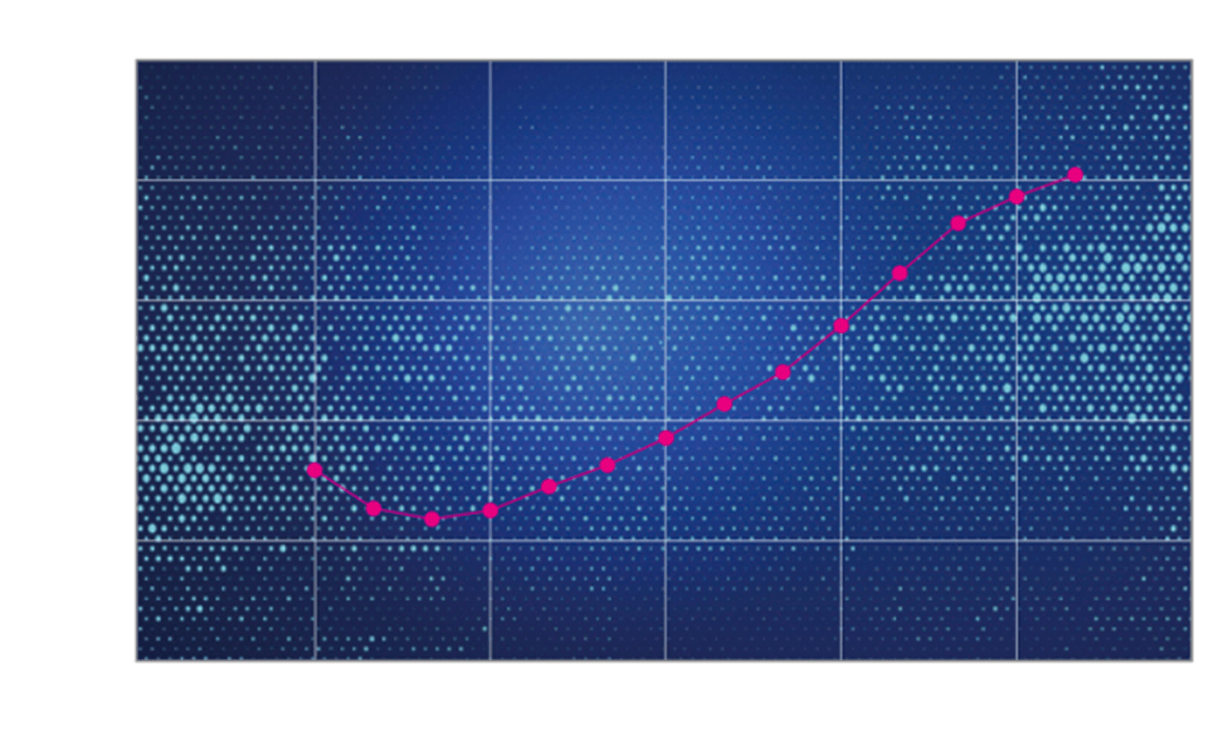 ちょっとしたダフりを帳消しにするシャフト