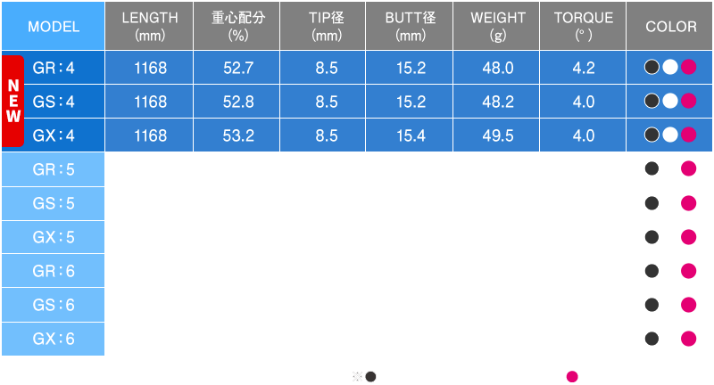 ANKAA SPECIFICATION