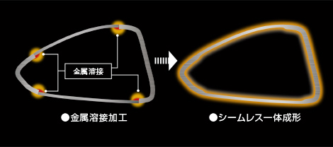 Ballista The FIRST 3D DRIVER | ロマロオフィシャルサイト