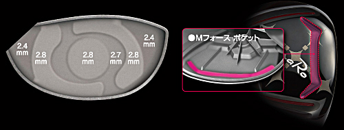 Ray TYPE R DRIVER | ロマロオフィシャルサイト