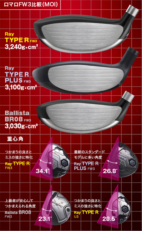 Ray TYPE R FW/UT | ロマロオフィシャルサイト