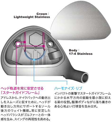 Ray TYPE R PLUS FW/UT | ロマロオフィシャルサイト