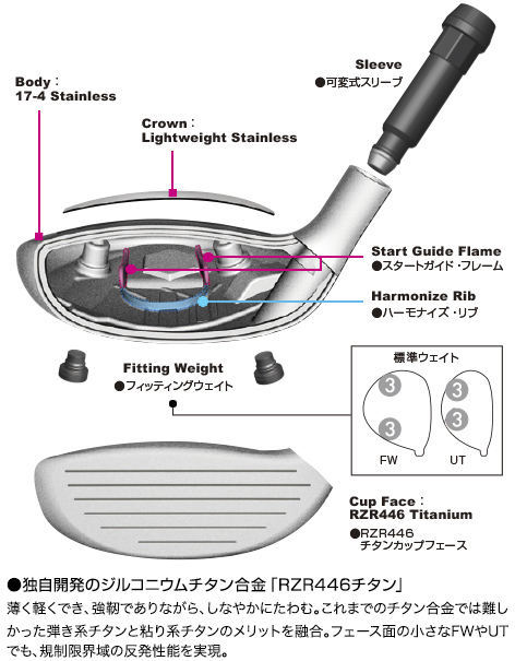 Ray TYPE R PLUS FW/UT | ロマロオフィシャルサイト