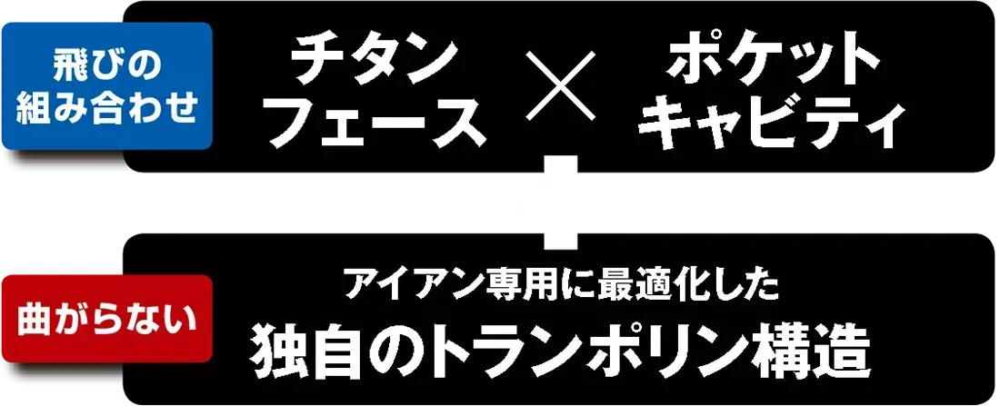 二素材構造