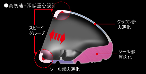 ロマロ　iBRID Chapter3 i4 24°　TRPX UT8